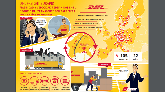 DHL mejora su servicio Eurapid
