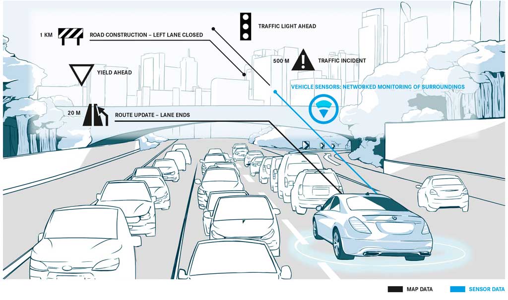 HD Live Map para los futuros modelos de Mercedes – Benz