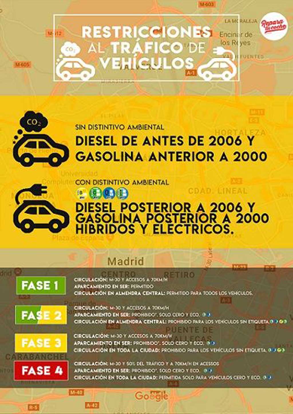 Reparatucoche.com convierte los vehículos a ECO