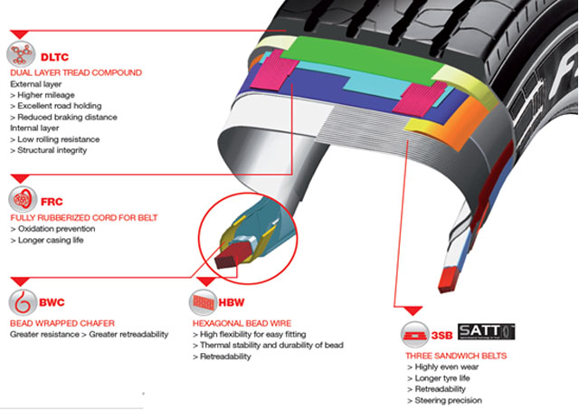 Pirelli presenta la gama FR:01 y TR:01 II