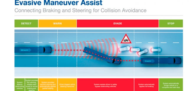Wabco y ZF presentan un asistente para maniobras evasivas
