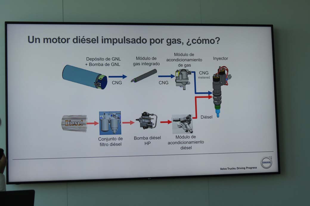 Esquema del doble sistema de inyección para gasóleo y gas natural del motor Volvo GNL.
