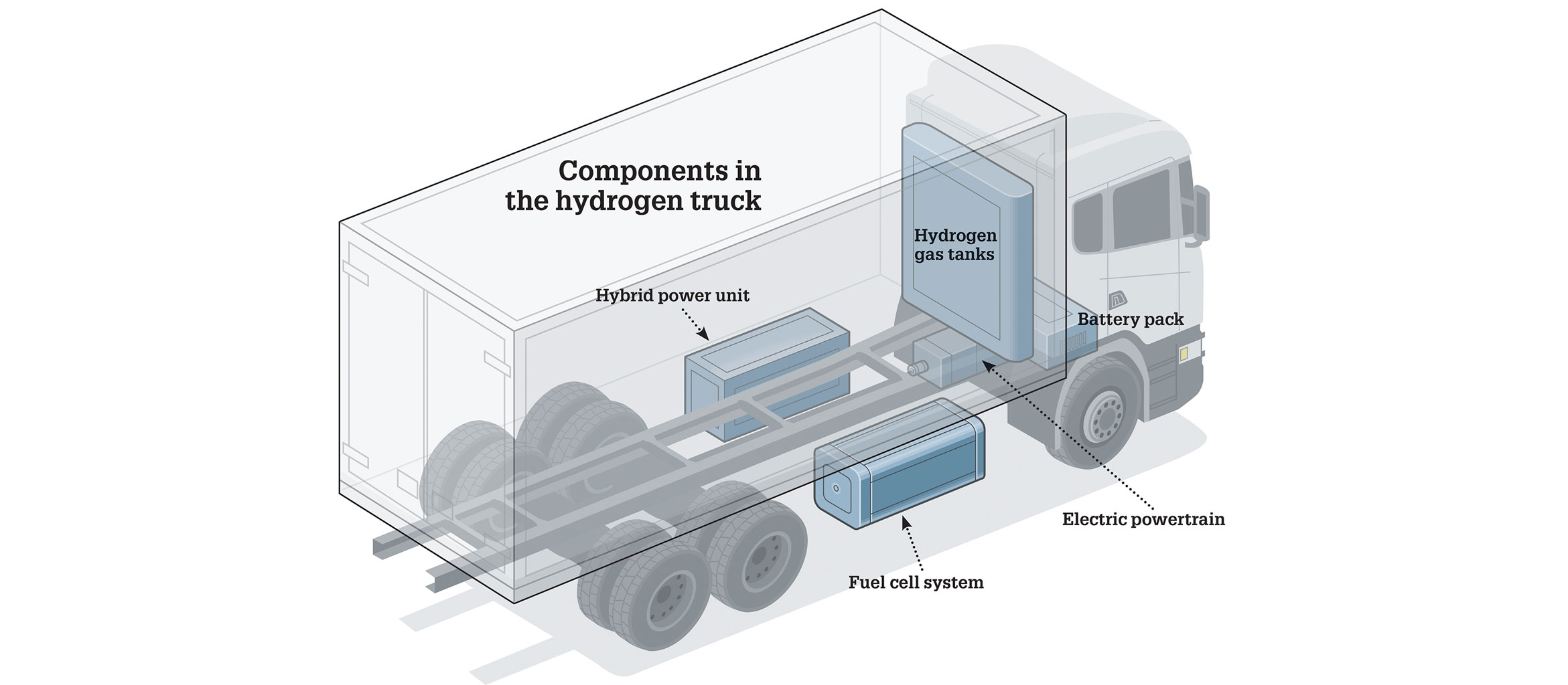 Scania investiga el futuro del hidrógeno