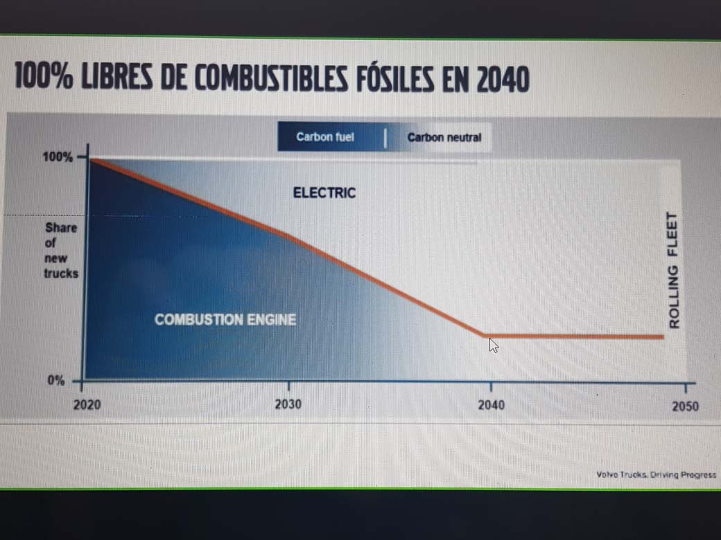 Según el cuadro se espera que a partir de 2040 el motor diésel tenga un papel minoritario en el transporte de mercancías.
