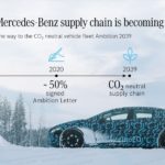 Mercedes-Benz avanza hacia unas emisiones neutras de CO2 Mercedes-Benz avanza hacia unas emisiones neutras