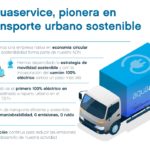 Aquaservice y Mercedes-Benz inauguran la primera ruta de reparto con camión eléctrico en España Aquaservice y Mercedes-Benz inauguran la primera ruta con eléctrico