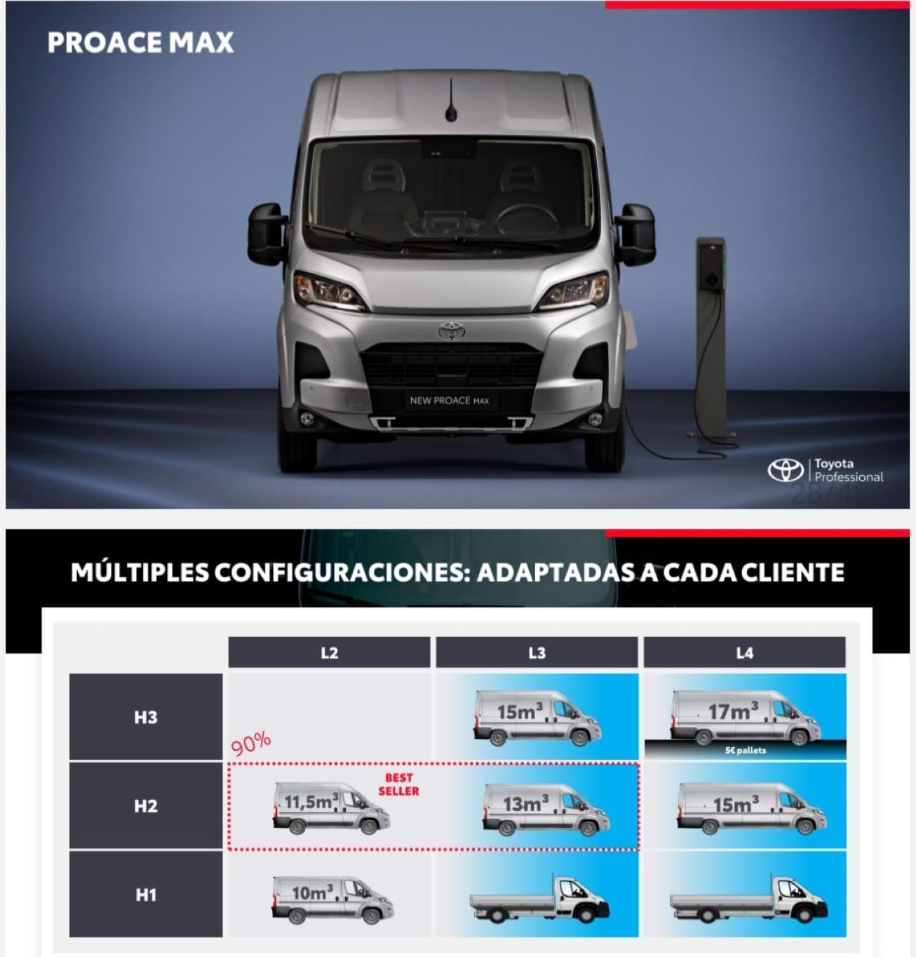Toyota España presenta su gama Professional