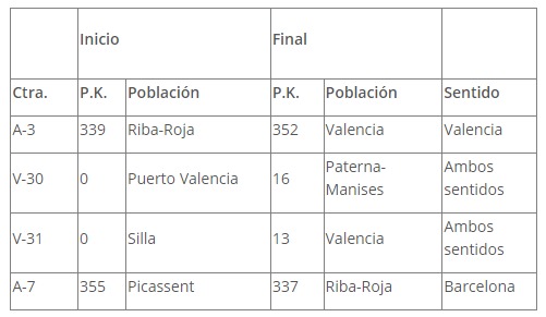 Vías de Valencia con circulación prohibida a camiones en horario Diurno.