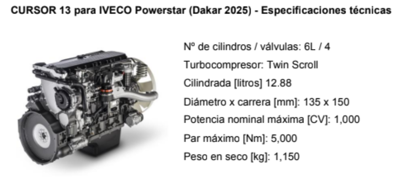 IVECO arrasa en el Dakar 2025 con sus motores FPT