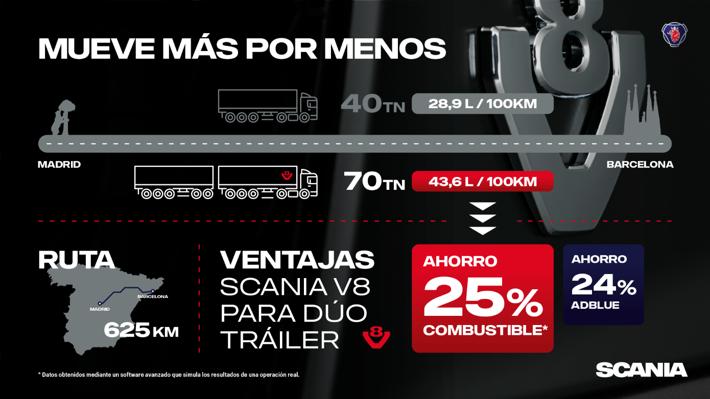 ¿Tráiler o Duo? Scania V8 tiene la respuesta