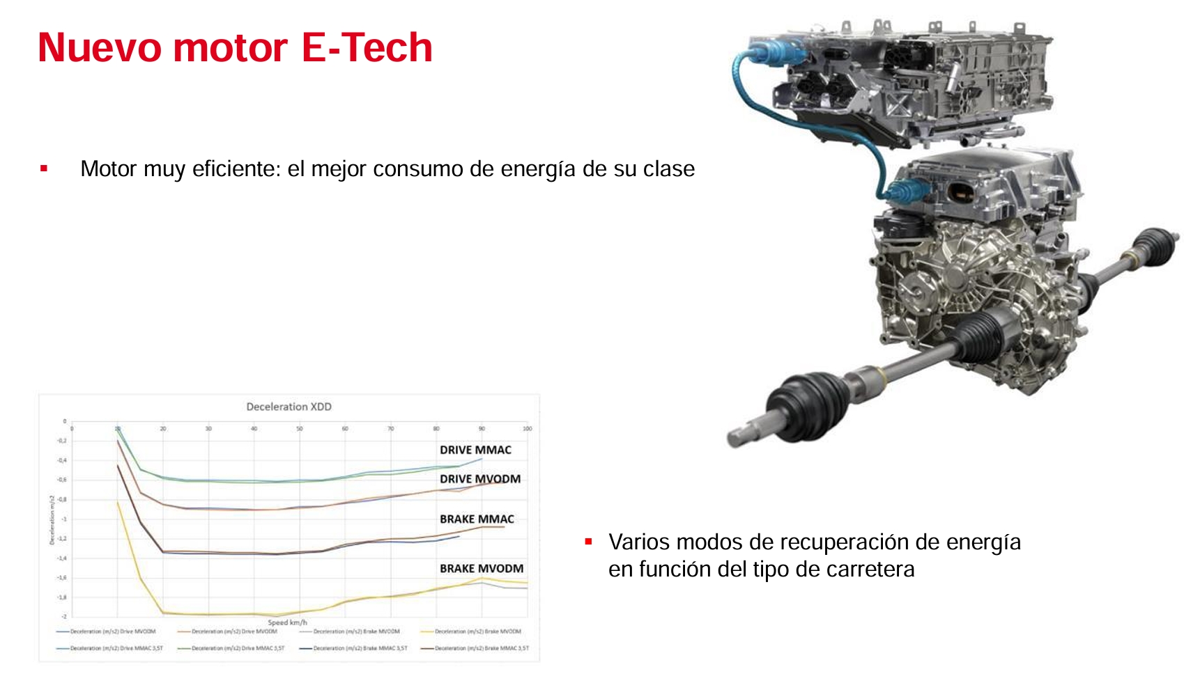 El motor eléctrico del Master E-Tech se sitúa en el eje delantero y la batería de 87Kwh bajo el suelo del furgón. El motor eléctrico del Master E-Tech se sitúa en el eje delantero y la batería de 87Kwh bajo el suelo del furgón.