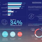 Estado de la Descarbonización de Flotas en Empresas Españolas (2025)