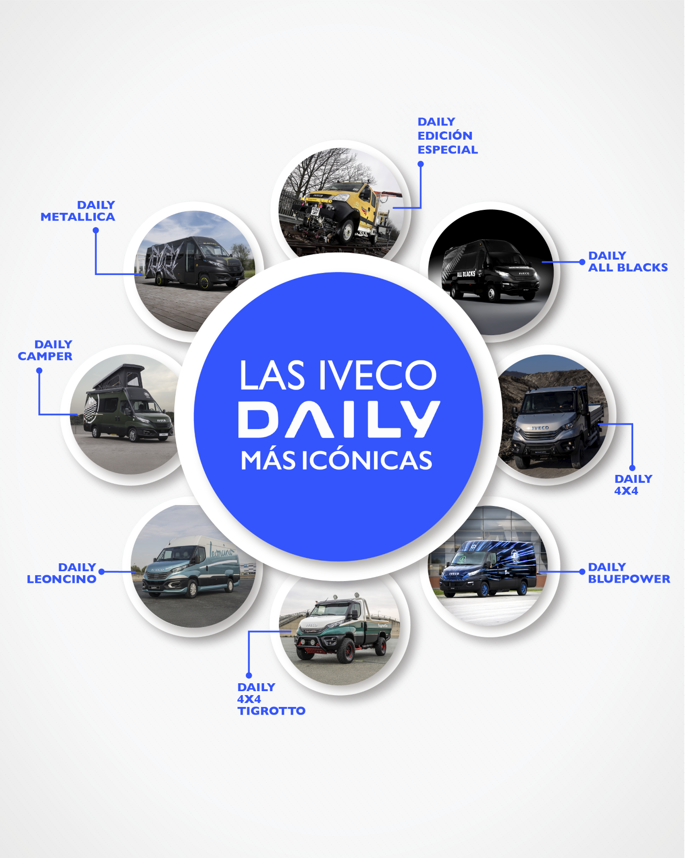 IVECO Daily , 50 años IVECO Daily , 50 años