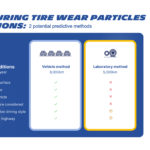 Michelin y su apoyo a la normativa Euro 7