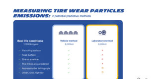 Michelin y su apoyo a la normativa Euro 7