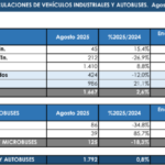 Las matriculaciones del año siguen cayendo