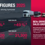 MAN Truck & Bus presentó sus resultados 2025