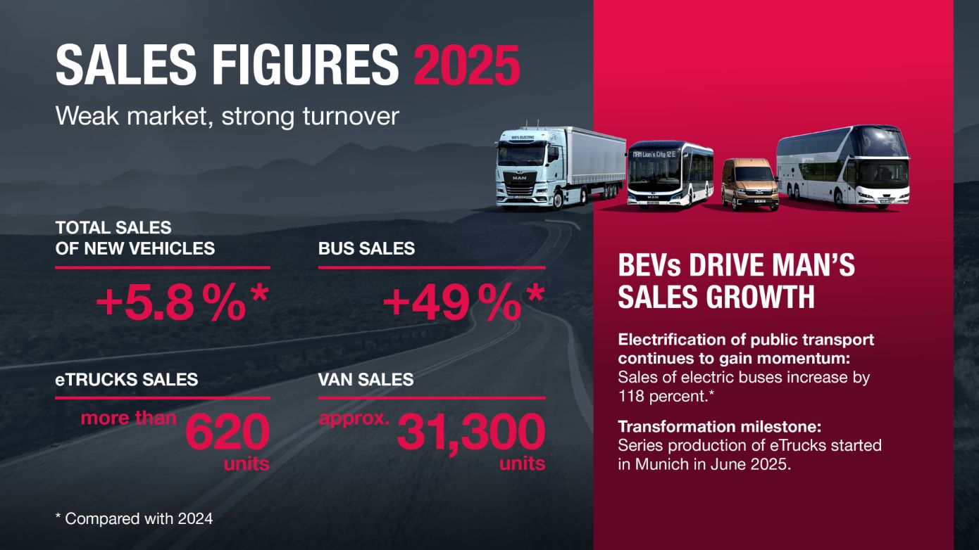 MAN Truck & Bus presentó sus resultados 2025