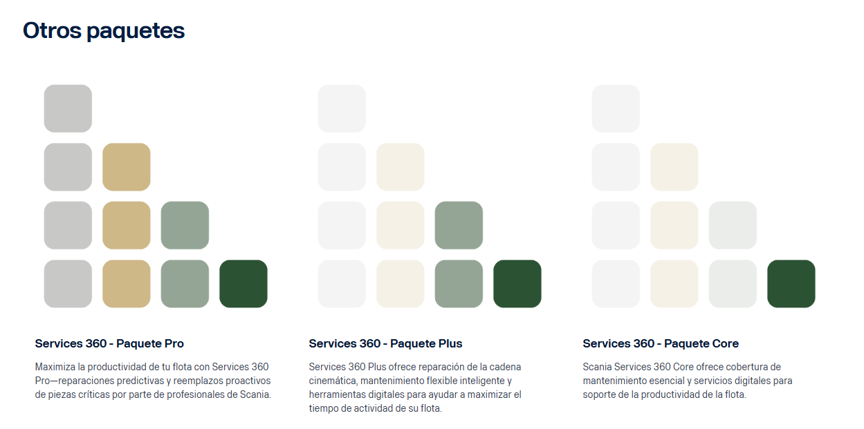 Scania Services 360 ahora para eléctricos y usados