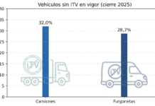 Tres de cada diez camiones y casi tres de cada diez furgonetas circularon sin ITV en vigor al cierre de 2025 Tres de cada diez camiones y casi tres de cada diez furgonetas circularon sin ITV en vigor al cierre de 2025