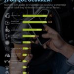 ¿Conducimos cada vez peor?