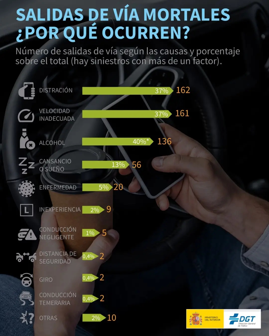 ¿Conducimos cada vez peor?