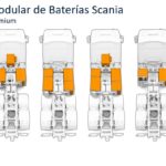 Electrificación inteligente con Scania