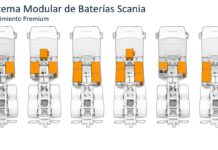 Electrificación inteligente con Scania