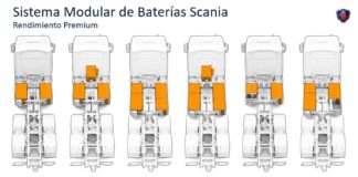 Electrificación inteligente con Scania