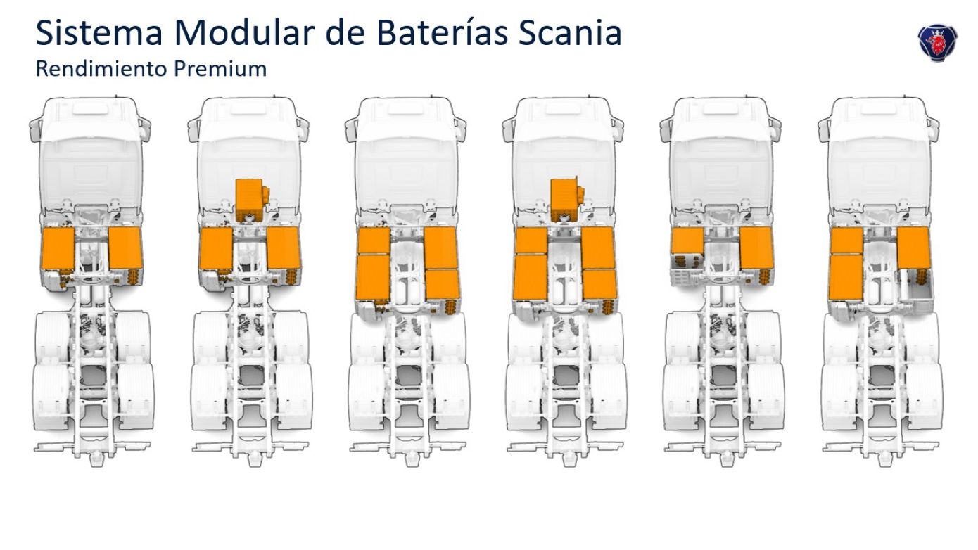 Electrificación inteligente con Scania Electrificación inteligente con Scania