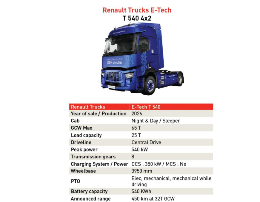 Renault Trucks con la larga distancia eléctrica
