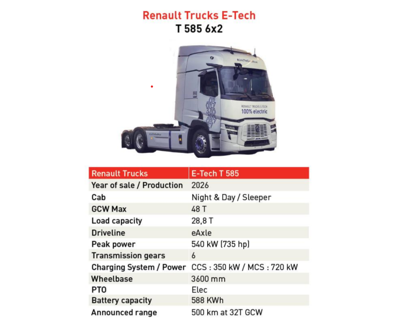 Renault Trucks con la larga distancia eléctrica