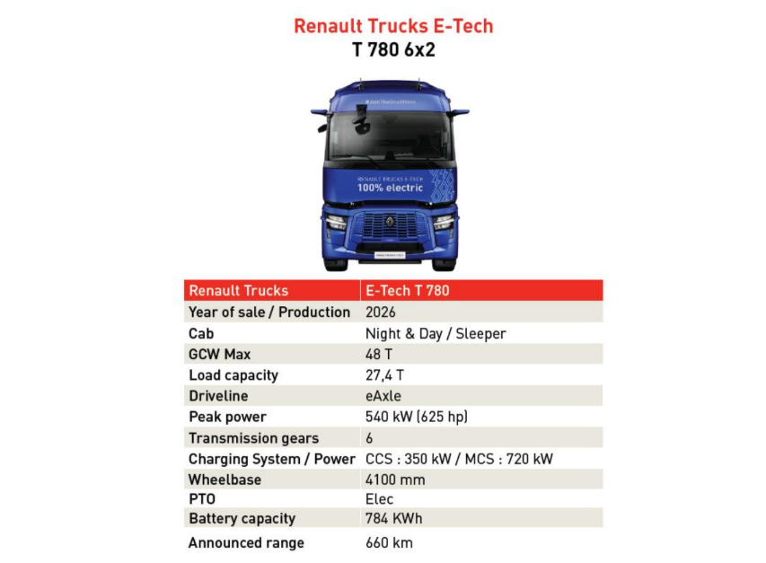 Renault Trucks con la larga distancia eléctrica