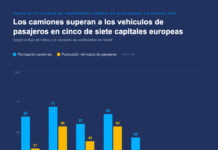 Los camiones son más eficientes que los turismos en cinco capitales europeas, pero Madrid suspende