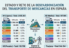 El diésel domina el parque de mercancías